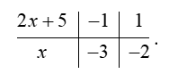 Tìm các giá trị nguyên của  x  để giá trị của đa thức  A ( x ) = 6 x^3 + 15 x^2 − 4 x − 8  chia hết cho giá trị của đa thức  B ( x ) = 2 x + 5 . (ảnh 2)