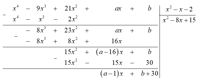 Tìm  a , b  để đa thức  A ( x ) = x^4 − 9 x^3 + 21 x^2 + a x + b  chia hết cho đa thức  B ( x ) = x^2 − x − 2 . (ảnh 1)