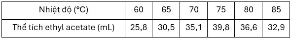 Khi nghiên cứu đặc điểm của phản ứng ester hoá để tổng hợp ethyl acetate, một nhóm học sinh dự đoán “nhiệt độ càng cao, hiệu suất phản ứng ester hoá càng cao”. Từ đó nhóm học sinh tiến hành t (ảnh 1)