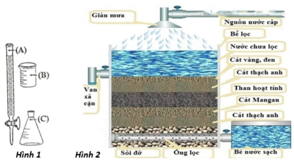 Để sử dụng nước sinh hoạt ở vùng nước nhiễm sắt ở một số vùng, người ta sử dụng hệ thống lọc nước kiểu giàn mưa như hình 2. Một nhóm học sinh tìm hiểu ảnh hưởng của giàn mưa ảnh hưởng đến nồn (ảnh 1)