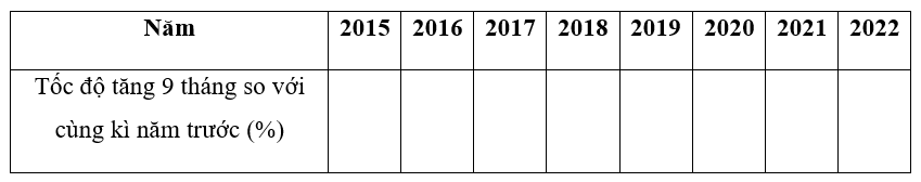 Biểu đồ đoạn thẳng sau đây cho biết tốc độ tăng  G D P  9 tháng của Việt Nam so với cùng kì năm trước trong giai đoạn  2015 − − 2022 .    (a) Hoàn thiện bảng thống kê biểu diễn tốc (ảnh 2)