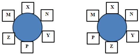 Nếu vợ của M ngồi cạnh chồng của Y thì người ngồi cạnh P nhưng không phải vợ của P có thể là (ảnh 1)