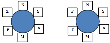 Nếu N ngồi đối diện M thì hai người nào sau đây không thể ngồi cạnh nhau? (ảnh 2)