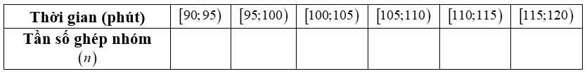 Một đội công nhân tham gia hội thi tay nghề giỏi. Mỗi công nhân phải hoàn thành bài thi (lí thuyết và thực hành) trong thời gian  120  phút. Biểu đồ tần số ghép nhóm dưới đây biểu diễn thời gian hoàn thành bài thi của các công nhân trong đội. (ảnh 2)