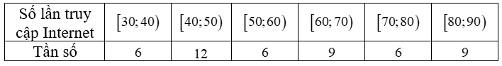 Thống kê số lần truy cập Internet của toàn bộ học sinh lớp  9 A  trong một tuần cho kết quả bảng tần số ghép nhóm như sau:    (a)Lớp  9 A  có bao nhiêu học sinh?  (b) Tìm tần số tương đối ghép nhóm của nhóm  [ 60 ; 80 ) . (ảnh 1)