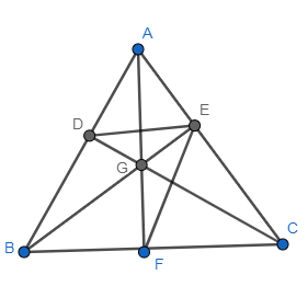 Cho tam giác A B C có ba góc nhọn ( A B < A C ) . Kẻ đường cao A F , B E , C D cắt nhau tại G . (a) Chứng minh: Tứ giác A D G E là tứ giác nội tiếp. (b) Chứng minh: E B là tia phân giác của góc D E F . (ảnh 1)