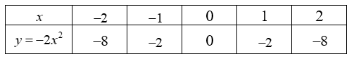 Cho h&agrave;m số  y = &minus; 2 x^2  c&oacute; đồ thị  ( P ) .  (a) Vẽ đồ thị  ( P )  của h&agrave;m số trền mặt phẳng tọa độ  O x y .  (b) T&igrave;m c&aacute;c điểm thuộc đồ thị  ( P )  kh&aacute;c điểm  O  c&oacute; tung độ gấp đ&ocirc;i ho&agrave;nh độ. (ảnh 1)