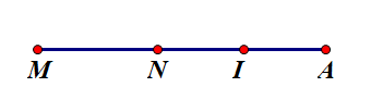 Cho đoạn thẳng M A = 7 cm, điểm N nằm giữa hai điểm M và A sao cho M N = 3 c m . (a) Tính độ dài đoạn thẳng A N . (b) Gọi I là trung điểm đoặn thẳng A N . So sánh độ dài hai đoạn thẳng N I và M N . (ảnh 1)