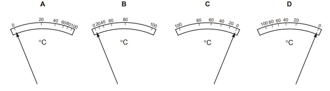 Trong mạch điện được minh họa, một ampe kế lý tưởng sẽ được hiệu chuẩn lại để làm một nhiệt kế. Ampe kế được mắc nối tiếp với một nhiệt điện trở. Nhiệt điện trở là một linh kiện có điện trở t (ảnh 2)
