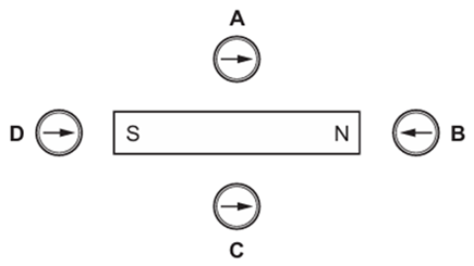 Sơ đồ cho thấy một thanh nam châm và bốn kim nam châm thử. Nam châm thử nào cho biết đúng hương của từ trường do nam châm tạo ra?

A. Sơ đồ (ảnh 1)