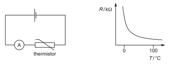 Trong mạch điện được minh họa, một ampe kế lý tưởng sẽ được hiệu chuẩn lại để làm một nhiệt kế. Ampe kế được mắc nối tiếp với một nhiệt điện trở. Nhiệt điện trở là một linh kiện có điện trở t (ảnh 1)