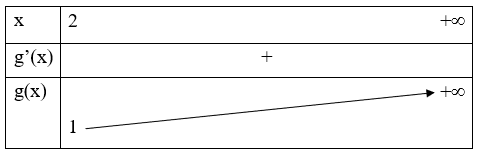 Tìm tất cả các giá trị thực của tham số m để hàm số y = x^3 – 3x^2 + (1 – m)x đồng biến trên (2; + vô cùng) (ảnh 1)