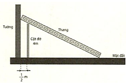 Chiều dài bé nhất của cái thang để nó có thể tựa vào tường và mặt đất, ngang qua cột đỡ cao 4 m, song song và cách tường 0,5m kể từ gốc của cột đỡ xấp xỉ số đo nào sau đây: (ảnh 1)