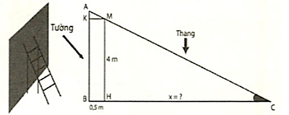 Chiều dài bé nhất của cái thang để nó có thể tựa vào tường và mặt đất, ngang qua cột đỡ cao 4 m, song song và cách tường 0,5m kể từ gốc của cột đỡ xấp xỉ số đo nào sau đây: (ảnh 2)