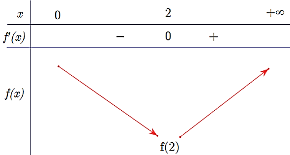 Chiều dài bé nhất của cái thang để nó có thể tựa vào tường và mặt đất, ngang qua cột đỡ cao 4 m, song song và cách tường 0,5m kể từ gốc của cột đỡ xấp xỉ số đo nào sau đây: (ảnh 3)
