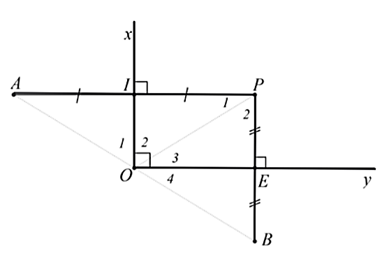 Cho  ˆ x O y = 90 ∘  và điểm  P  nằm trong đó . Trên mặt phẳng đó lấy điểm  A  sao cho  O x  là đường trung trực của đoạn thẳng  P A  và điểm  B  sao cho  O y  là đường trung trực của đoạn thẳng  P B .    Khi đó: (ảnh 1)