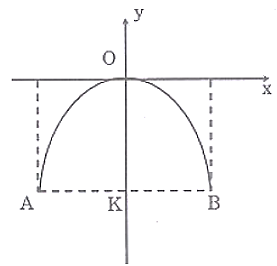 Đường đi của quả bóng theo quỹ đạo là một parabol  y = a x^2 . Một cầu thủ ở vị trí  A  (hình minh họa), đá một quả bóng bay bổng lên cao đến vị trí  O  cách mặt đất  15 m  và rơi xuống vị trí  B  cách  A   30 m . (ảnh 1)