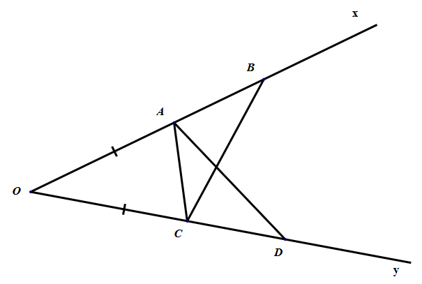 Cho ˆxOy khác góc bẹt. Trên cạnh Ox lấy hai điểm A và B, trên cạnh Oy lấy hai điểm C và D sao cho OA=OC;OB=OD. Khi đó: (ảnh 1)
