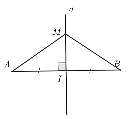Điểm M thuộc đường trung trực d của đoạn thẳng AB. Khẳng định nào sau đây là đúng? (ảnh 1)