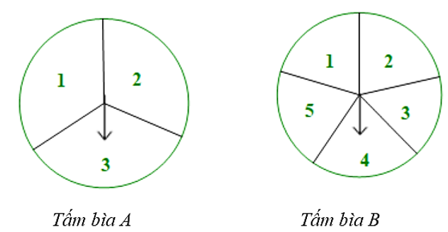 Tấm bìa cứng A hình tròn được chia thành 3 hình quạt có diện tích bằng nhau, đánh số 1 ; 2 ; 3 và tấm bìa cứng B hình tròn được chia thành 5 hình quạt có diện tích bằng nhau, đánh số 1 ; 2 ; 3 ; 4 ; 5 . (ảnh 1)