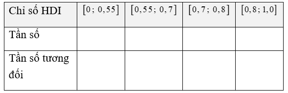 Chỉ số phát triển con người (HDI) là chỉ tiêu tổng hợpp hản ánh các mặt thu nhập, sức khỏe, giáo dục của người dân trong mọt quốc gia. Các nước và vùng lãnh thổ trên thế giới được chia thành  (ảnh 2)