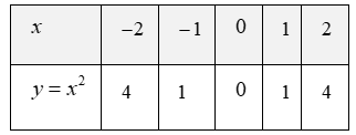 a) Vẽ đồ thị \(\left( P \right)\) của h&agrave;m số \(y = {x^2}\) v&agrave; đường thẳng \(\left( d \right):y = 2x\) tr&ecirc;n c&ugrave;ng một hệ trục tọa độ \(Oxy\)  b) T&igrave;m tọa độ giao điểm của \(\left( P \right)\) v&agrave; \(\left( d \right)\) bằng ph&eacute;p t&iacute;nh.  (ảnh 1)