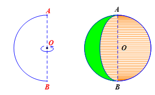 Xác định tâm và bán kính của hình cầu tạo thành khi quay nửa hình tròn đường kính  A B = 6 c m  quanh  A B  cố định. (ảnh 1)