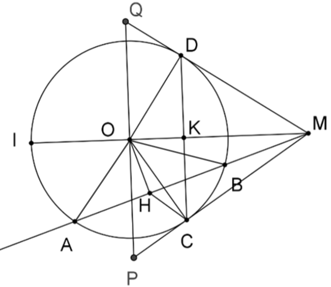 Cho đường tròn (O;R) và đường thẳng d không đi qua O cắt (O) tại hai điểm A,B. Trên tia đối của tia BA lấy điểm M; qua M kẻ hai tiếp tuyến MC,MD với đường tròn (O) (C,D là các tiếp điểm). (ảnh 1)