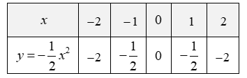 (a) Vẽ đồ thị của hàm số y=1/2x^2. (b) Cho hàm số y=f(x)=ax^2(a≠0). Xác định a, biết rằng f(−2)=4. (ảnh 1)
