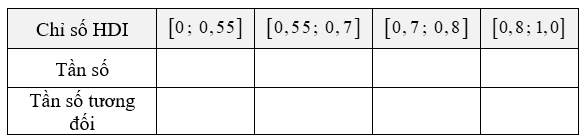 Chỉ số phát triển con người (HDI) là chỉ tiêu tổng hợpp hản ánh các mặt thu nhập, sức khỏe, giáo dục của người dân trong mọt quốc gia. Các nước và vùng lãnh thổ trên thế giới được chia thành (ảnh 2)