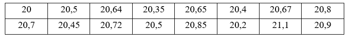 Ghi lại cự li ném tạ (đơn vị: mét) của một vận động viên sau đợt tập huấn đặc biệt trong bảng sau:
(a) Để thu gọn bảng dữ liệu trên thì nên chọn bảng tần số ghép nhóm hay tần số không ghép n (ảnh 1)