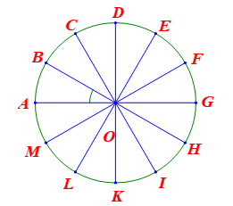 Vòng trong của mái giếng trời hình hoa sen của nhà ga Bến Thành (Thành phố Hở Chí Minh) có dạng đa giác đếu 12 cạnh (hình vẽ). Hãy chỉ ra bốn phép quay biến đa giác đều đó thành chính nó.
(ảnh 2)