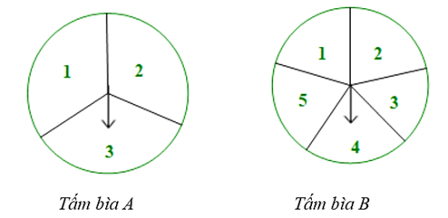 Tấm bìa cứng  A  hình tròn được chia thành  3  hình quạt có diện tích bằng nhau, đánh số  1 ; 2 ; 3  và tấm bìa cứng  B  hình tròn được chia thành  5  hình quạt có diện tích bằng nhau, đánh số  1 ; 2 ; 3 ; 4 ; 5 .  (ảnh 1)