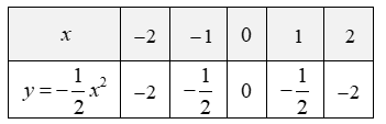 (a) Vẽ đồ thị của hàm số y=1/2x^2. (b) Cho hàm số y=f(x)=ax^2(a≠0). Xác định a, biết rằng f(−2)=4. (ảnh 1)