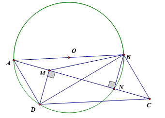 Cho hình bình hành \(ABCD\) có đỉnh \(D\) nằm trên đường tròn đường kính \(AB\). Kẻ \(DM\) và \(BN\) cùng vuông góc với đường chéo \(AC\). Chứng minh tứ giác \(CBMD\) nội tiếp. (ảnh 1)