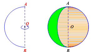 Xác định tâm và bán kính của hình cầu tạo thành khi quay nửa hình tròn đường kính AB=6cm quanh AB cố định. (ảnh 1)