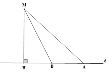 Cho hình vẽ bên. Đoạn thẳng nào có độ dài ngắn nhất trong các đoạn thẳng MH,MB,MA? (ảnh 1)