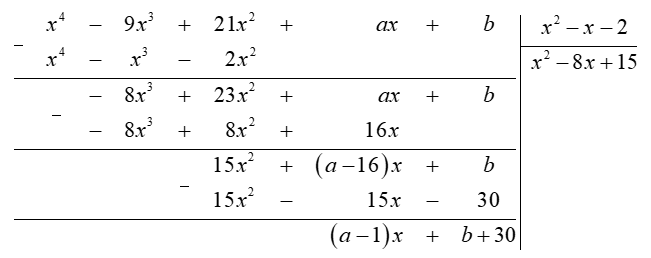 Tìm a,b để đa thức A(x)=x^4−9x^3+21x^2+ax+b chia hết cho đa thức B(x)=x^2−x−2. (ảnh 1)