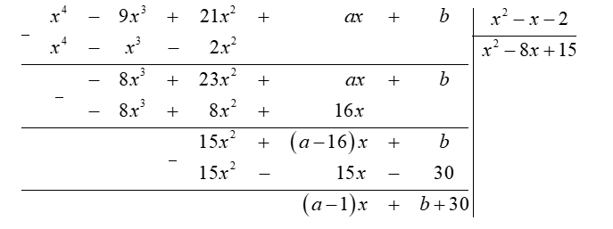 Tìm a,b để đa thức A(x)=x^4−9x^3+21x^2+ax+b chia hết cho đa thức B(x)=x^2−x−2. (ảnh 1)
