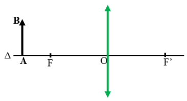 Đặt một vật AB hình mũi tên vuông góc với trục chính của thấu kính hội tụ tiêu cự f.
 (ảnh 1)