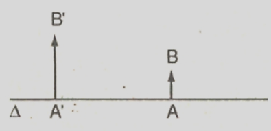 Cho hình sau:

Với (∆) - trục chính của một thấu kính, AB là vật sáng và A’B’ là ảnh của AB. (ảnh 1)