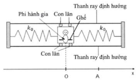 Hình vẽ phác hoạ một thiết bị đo khối lượng của các phi hành gia khi họ làm việc ở điều kiện không trọng lượng trong các trạm vũ trụ. Thiết bị bao gồm một chiếc ghế (tính cả lồng bao bên ngoà (ảnh 1)