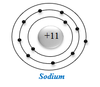 Trong các loại hạt cấu tạo nên nguyên tử:- Hạt nào mang điện tích âm?- Hạt nào mang điện tích dương?- Hạt nào không mang điện?- Hạt nào có khối lượng nhỏ nhất?(b) (ảnh 1)