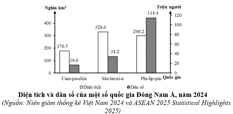 Cho biểu đồ:
(ảnh 1)