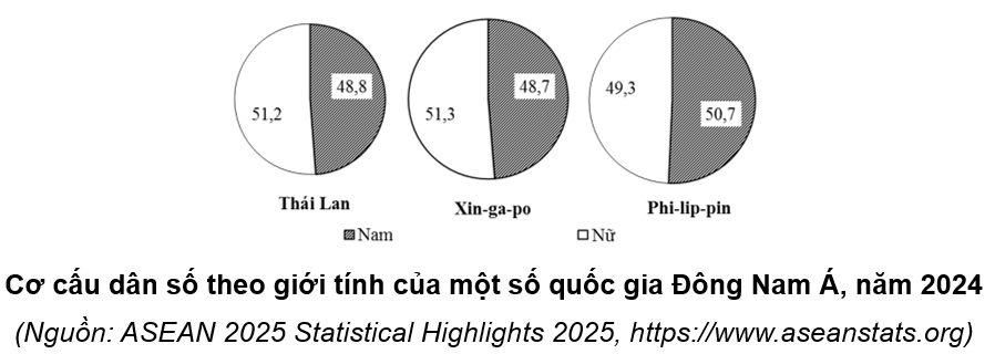 Cho biểu đồ sau:
 (ảnh 1)