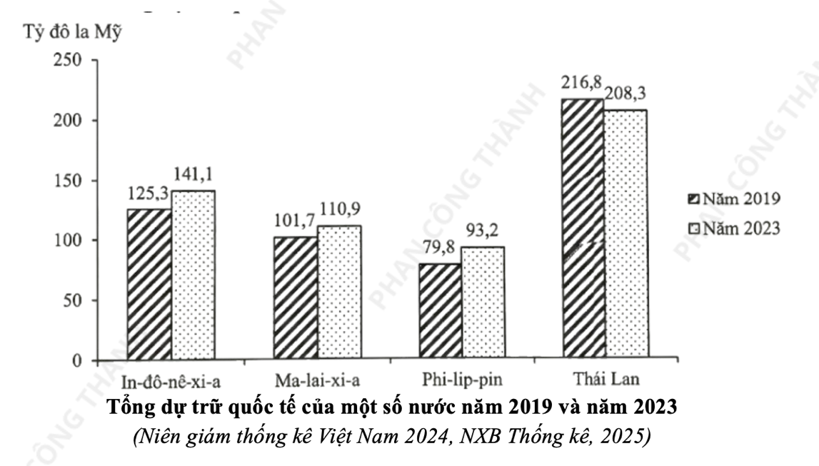 Cho biểu đồ sau:
(ảnh 1)