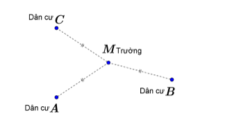 Trên bản đồ quy hoạch của một khu dân cư có ba điểm dân cư A , B , C . Xác định địa điểm M xây dựng trường học sao cho trường học này cách đều ba điểm của dân cư đó. (ảnh 1)
