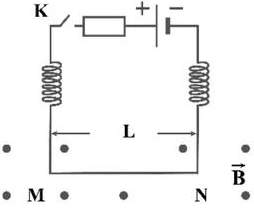 Phần phía trên của mạch điện trong hình vẽ được giữ cố định, nguồn điện có suất điện động 24,0 V. Đoạn dây dẫn MN treo trong trọng trường của Trái Đất bằng hai lò xo nhẹ giống hệt nhau nối vớ (ảnh 1)