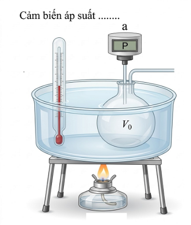 Để tìm hiểu mối liên hệ giữa áp suất và nhiệt độ của một khối lượng khí xác định khi thể tích không đổi, một nhóm học sinh tiến hành thí nghiệm như sau: Gắn chặt một cảm biến áp suất vào miện (ảnh 1)