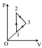 Chu trình thực hiện với 01 mol khí lí tưởng được mô tả như hình vẽ. Quá trình 1 -> 2: Đẳng tích, khí nhận nhiệt lượng Q = 5983,2 J, nhiệt độ tuyệt đối của nó tăng lên 4 lần (ảnh 1)